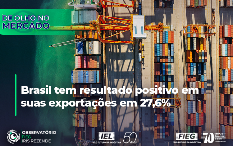 Brasil tem resultado positivo em suas exportações em 27,6%.
